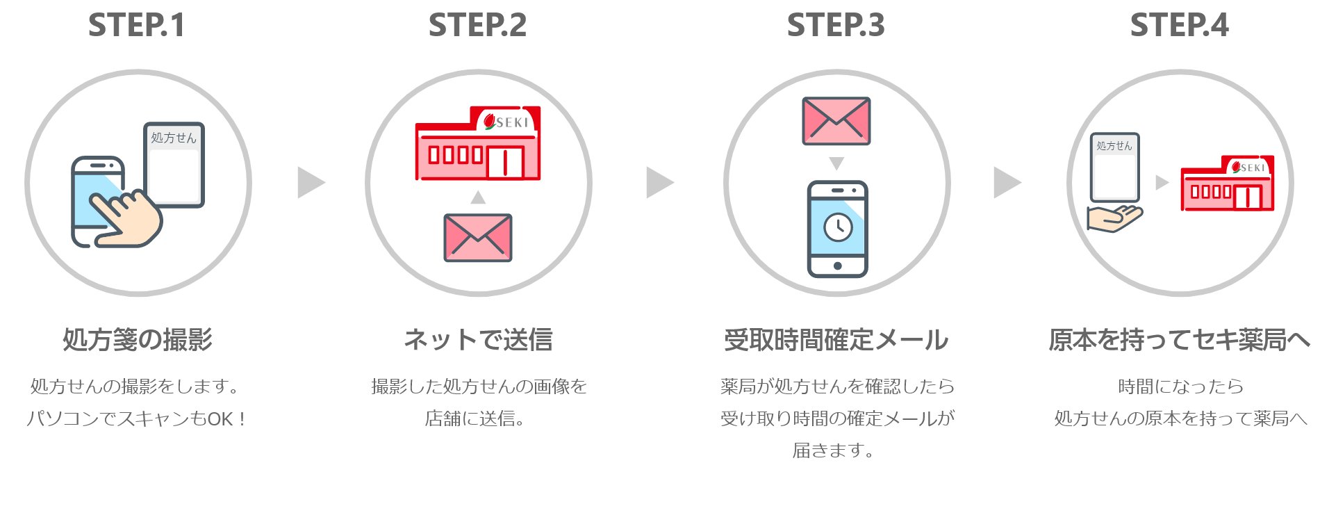 ドラッグストア セキ｜株式会社セキ薬品